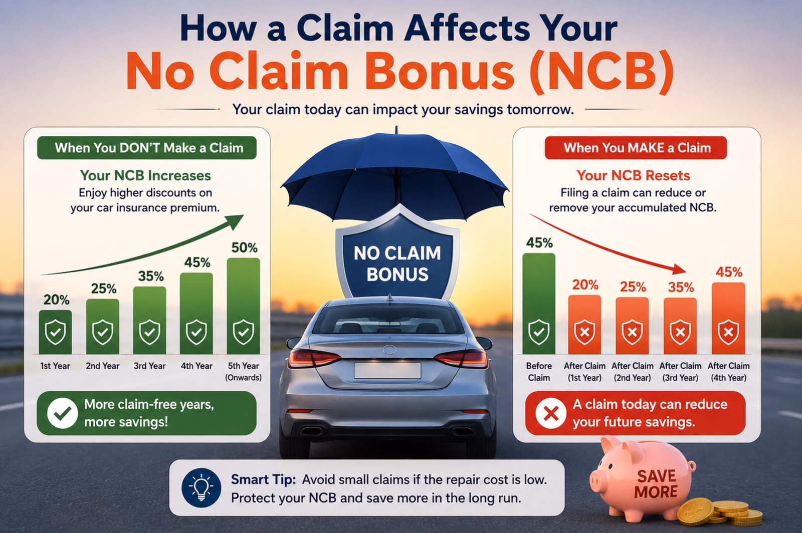 how to claim