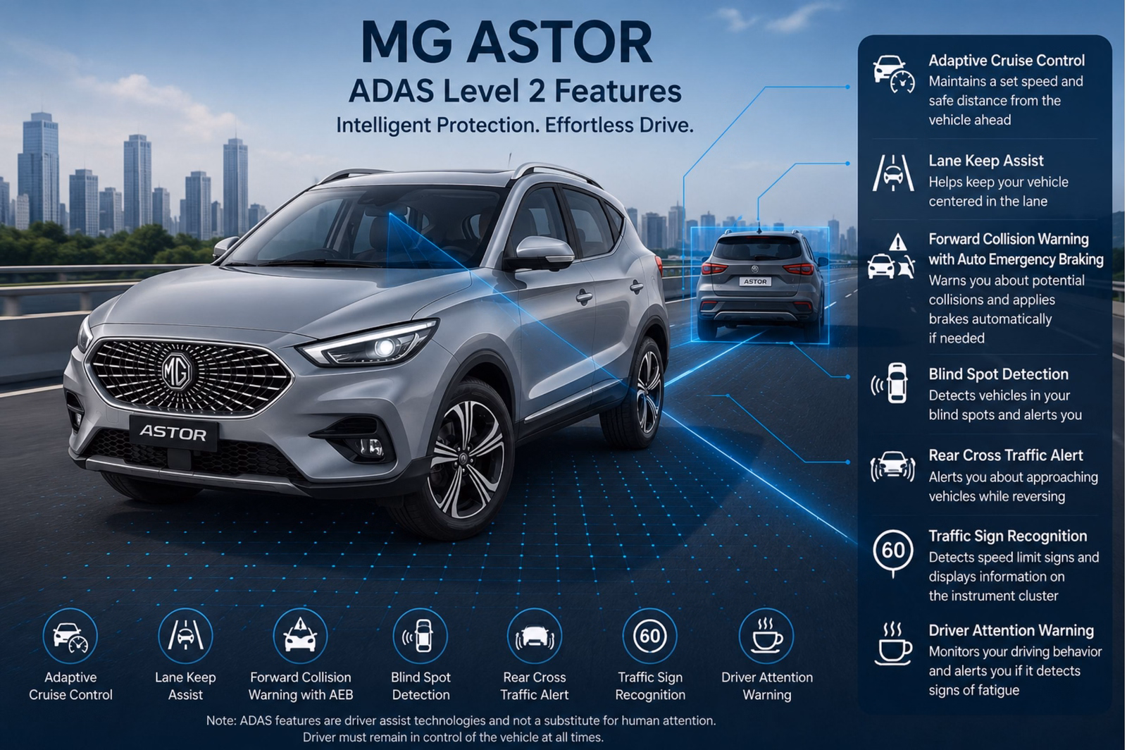 MG Astor