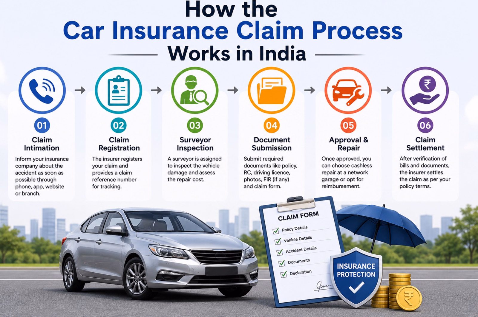 How the car insurence work in india